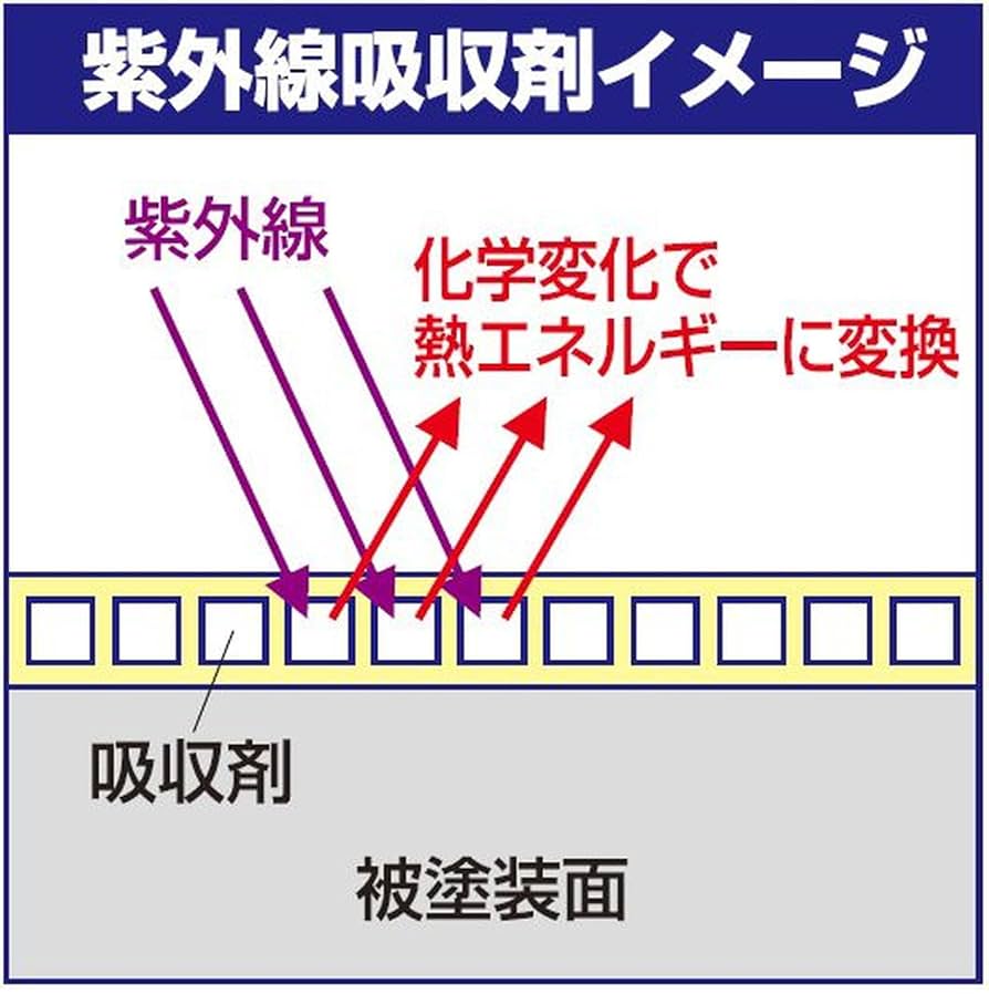 カラー剤　52本 41Wwc25XS0L._UF894,1000_QL80_.jpg